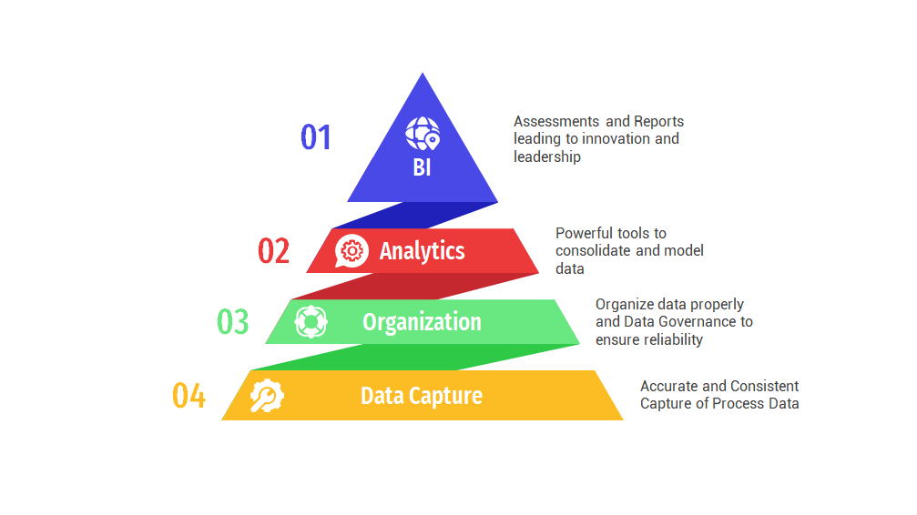 steps to build a process repository